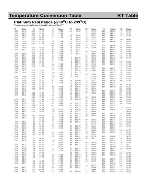 rtd ohms to temperature chart.